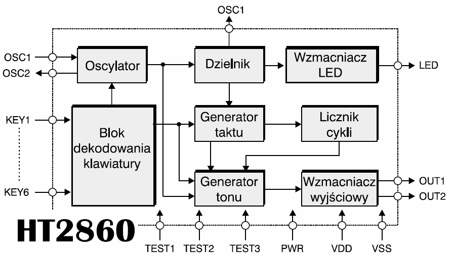 skuteczność. Próbki będą tworzyć zbiory uczące i testowe. Zbiory te zapisywane będą w pamięci FLASH.