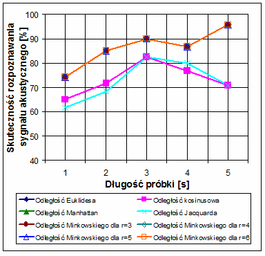 4.4.1.