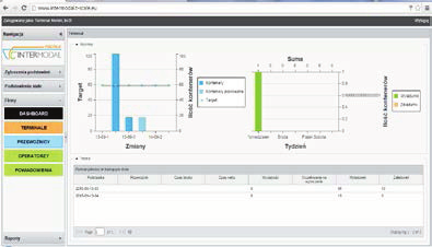 Platforma chroni biznesowych ( ) wszel- st to