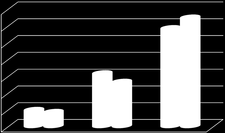 Charakter procesu komunikacji w badanych firmach 70,00% 64,80% 58,50% 60,00% 50,00% 40,00%