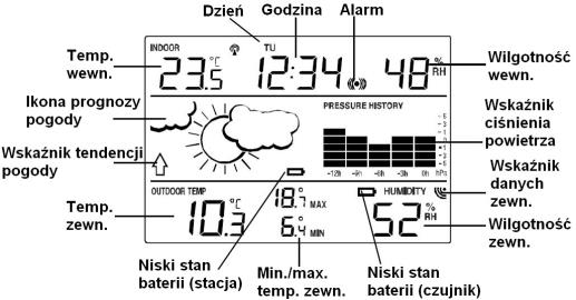 AUTOMATYCZNA SYNCHRONIZACJA CZASU (DCF) ZEGAR RADIOWY Pomiar czasu przesyłany jest z atomowego zegara cezowego Państwowego Instytutu Fizyczno- Technicznego w Braunschweig, działającego z dokładnością