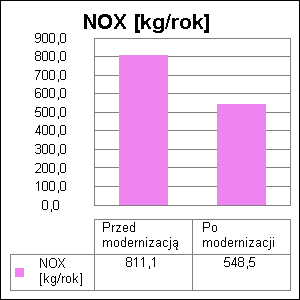 7 8. ezpośredni efekt ekologiczny 8.1.