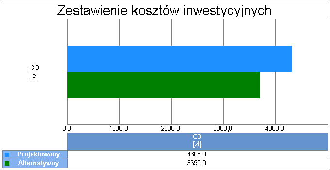 24 Dodatkowe informacje:... Koszty eksploatacyjne Całkowite koszty inwestycyjne K H,I= zł 4305.00 Budynek z alternatywnymi źródłami energii Lp. Rodzaj robót Zużycie paliwa Jedn.