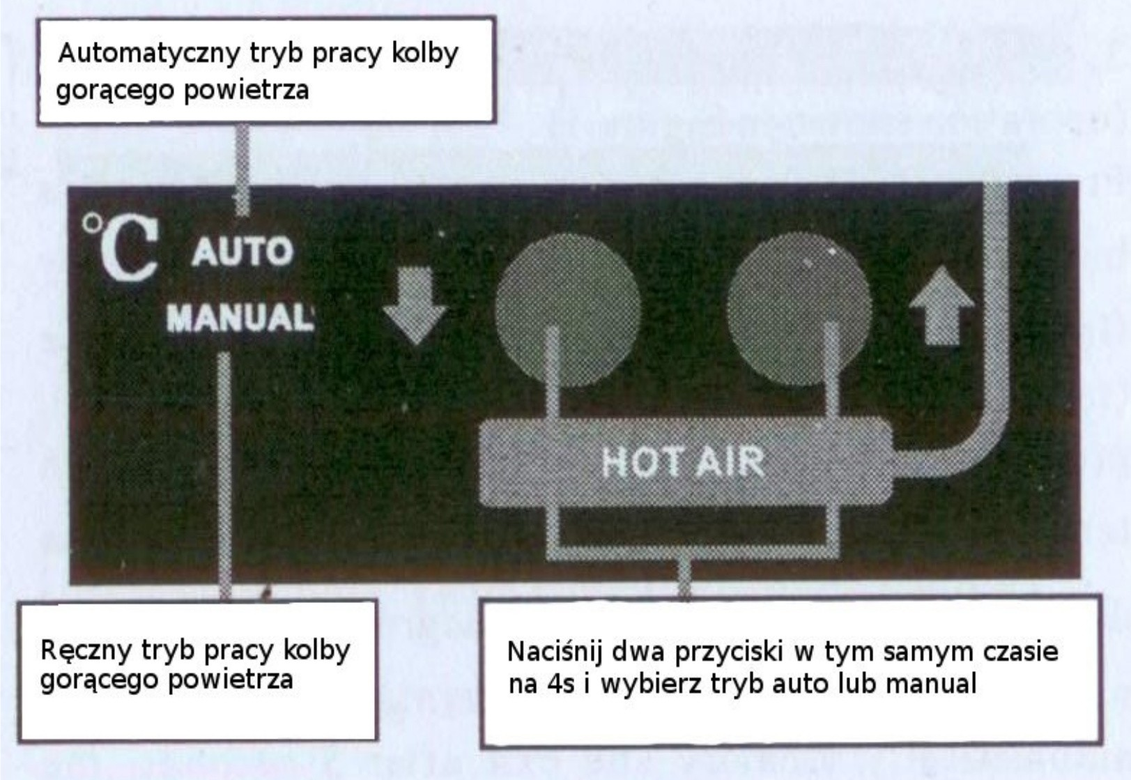 gorącego powietrza w