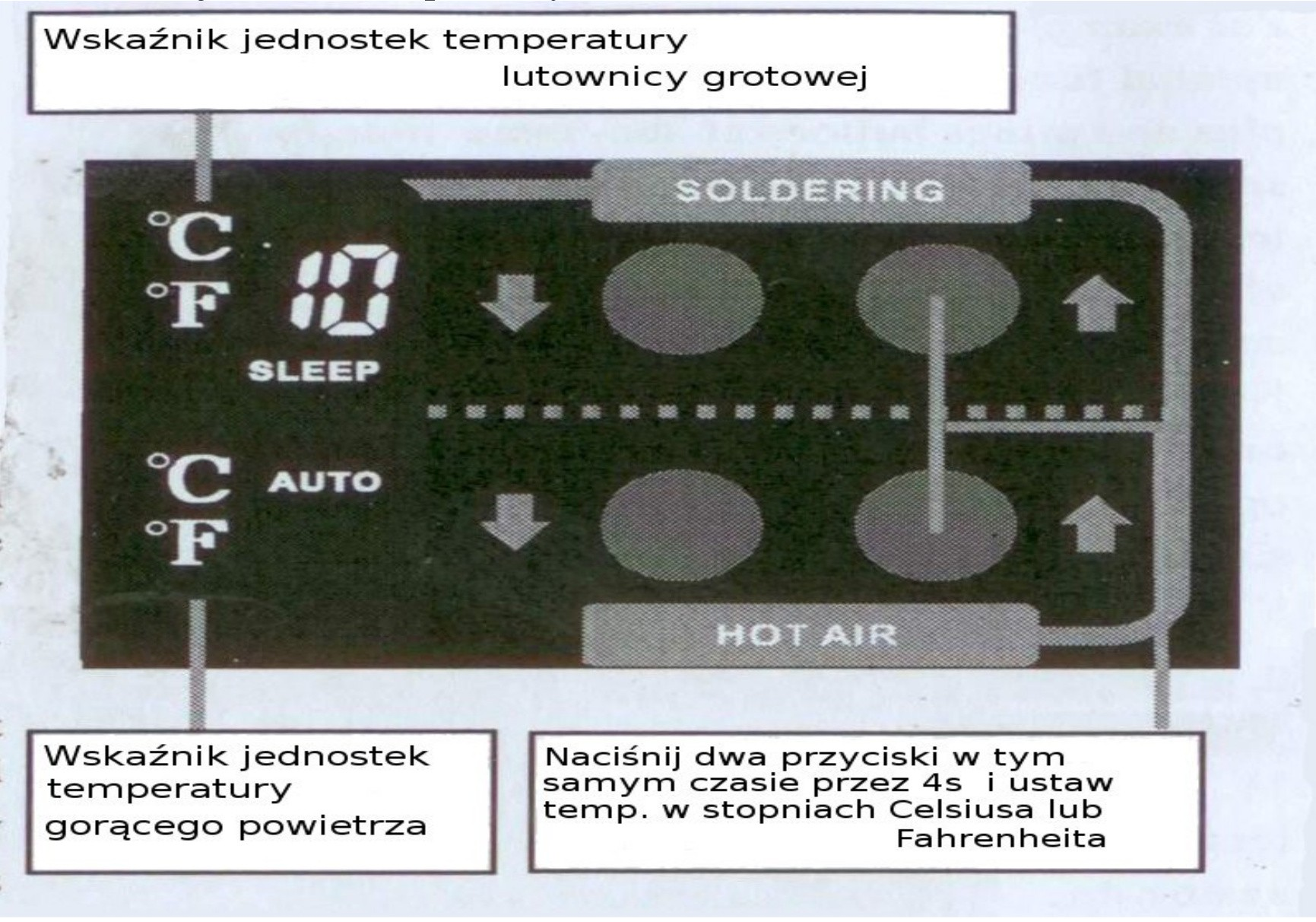 2) Uruchamianie funcji