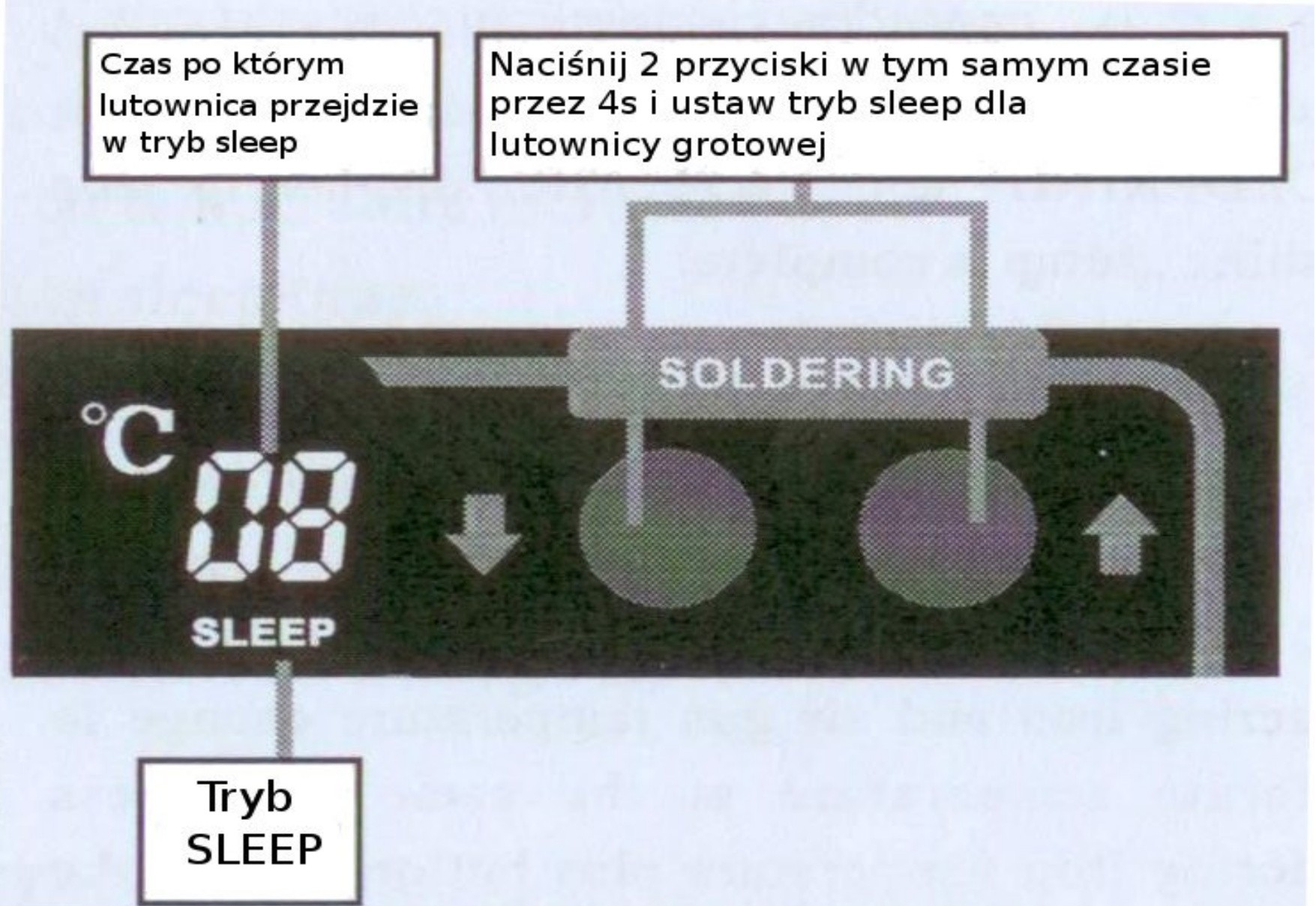 4) Ustawianie funkcji sleep dla lutownicy grotowej Konserwacja Sprawdzenie i czyszczenie grotów 1. Ustaw temperaturę na 250 stopni C 2. Kiedy temperatura się ustabilizuje wyczyść grot używając gąbki.