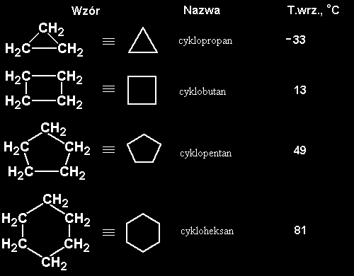 ykloalkany Węglowodory zawierające układ cykliczny, wzór