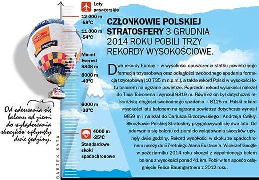 z aparaturą tlenową, to może być duży problem Zdawaliśmy sobie sprawę z większości niebezpieczeństw. Chociażby ryzyka choroby dekompresyjnej.