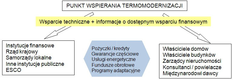 Schemat ideowy takiej jednostki przedstawia rysunek poniżej.