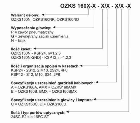 MUFY KAPTUROWE OZKS160N Mufy światłowodowe typu OZKS160 są uniwersalnymi osłonami złączy kabli kanałowych, doziemnych i napowietrznych ADSS we wszystkich rodzajach sieci telekomunikacyjnych.