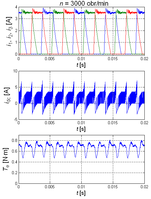 Zeszyty Problemowe Maszyny Elektryczne Nr 82/2009 207 trybu pracy robota oraz numeru biegu (od 1 do 12).