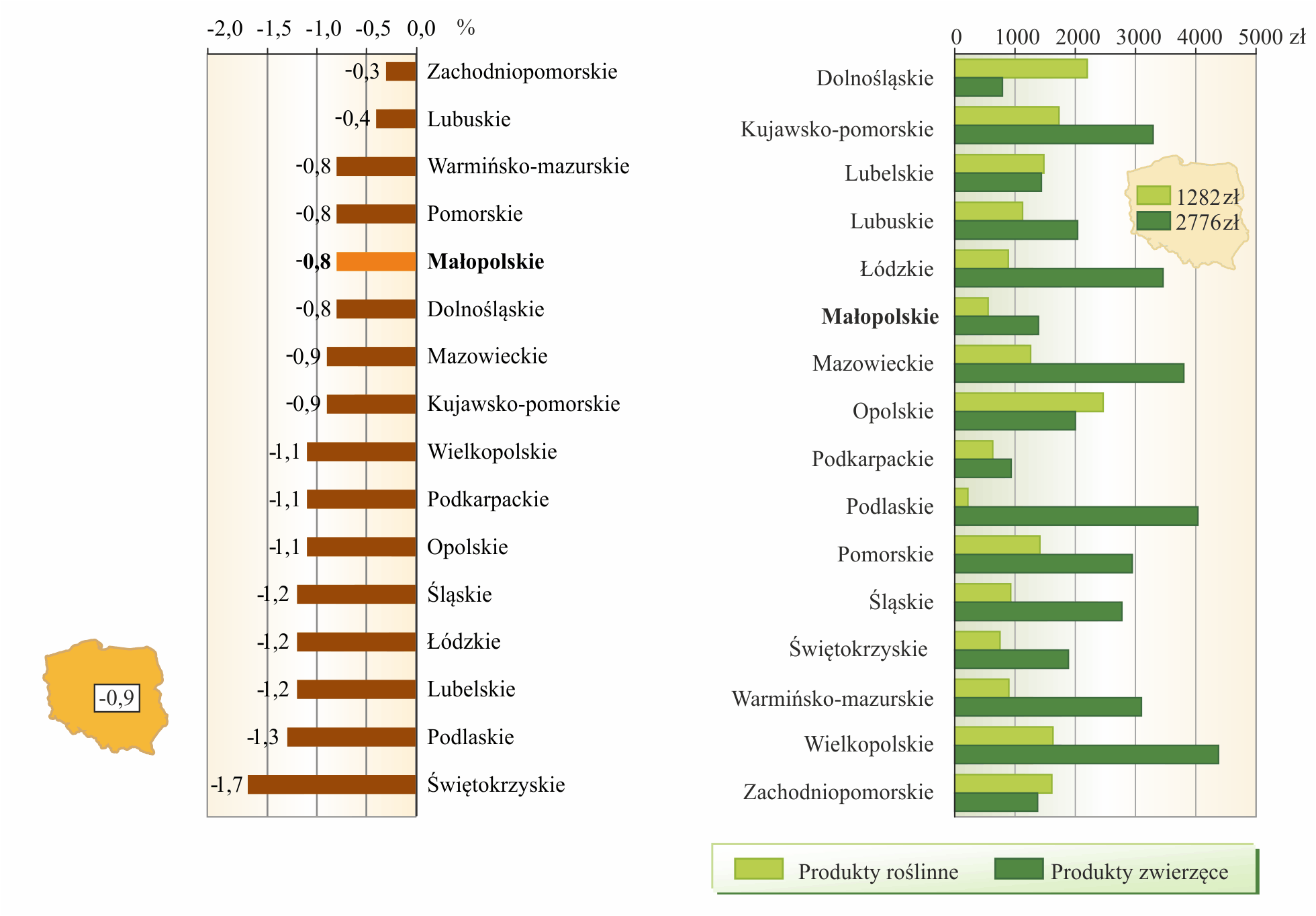 Przeciętne miesięczne wynagrodzenie brutto w sektorze przedsiębiorstw w 2015 r.