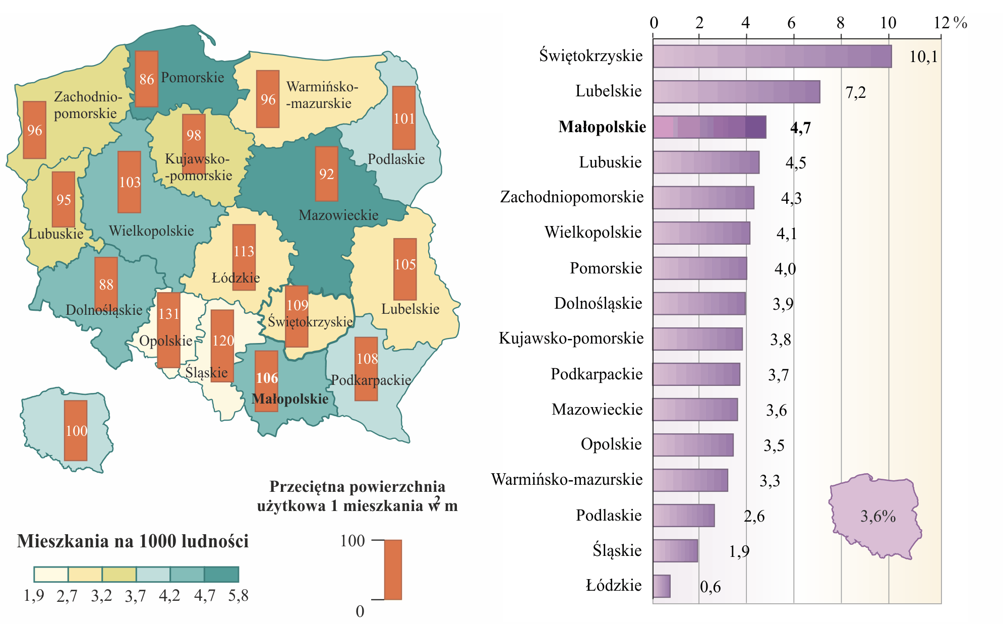 24 RAPORT O SYTUACJI SPOŁECZNO-GOSPODARCZEJ WOJEWÓDZTWA MAŁOPOLSKIEGO W 2015