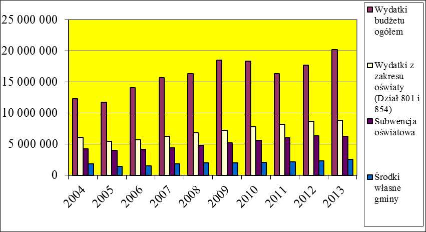 Dziennik Urzędowy Województwa Mazowieckiego 69 Poz.