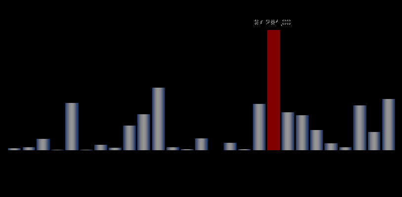 Dystrybucja funduszy UE perspektywa finansowa 2007-2013 [w