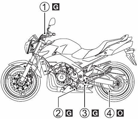 Zestaw narzędzi Motocykl wyposażony jest w komplet narzędzi umieszczonych pod lewą osłoną ramy.