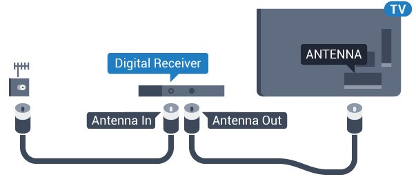 Zapoznaj się z informacjami otrzymanymi od operatora. Aby włożyć moduł CAM do telewizora 1 - Na module CAM znajduje się informacja wskazująca prawidłową metodę montażu.