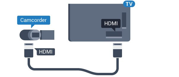 Kamera wideo HDMI Aby uzyskać najlepszą jakość, podłącz kamerę wideo do telewizora za pomocą przewodu HDMI.