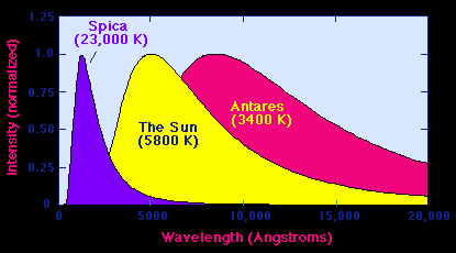 Badanie temperatury gwiazdy ZprawaWiena: T = b = 2.