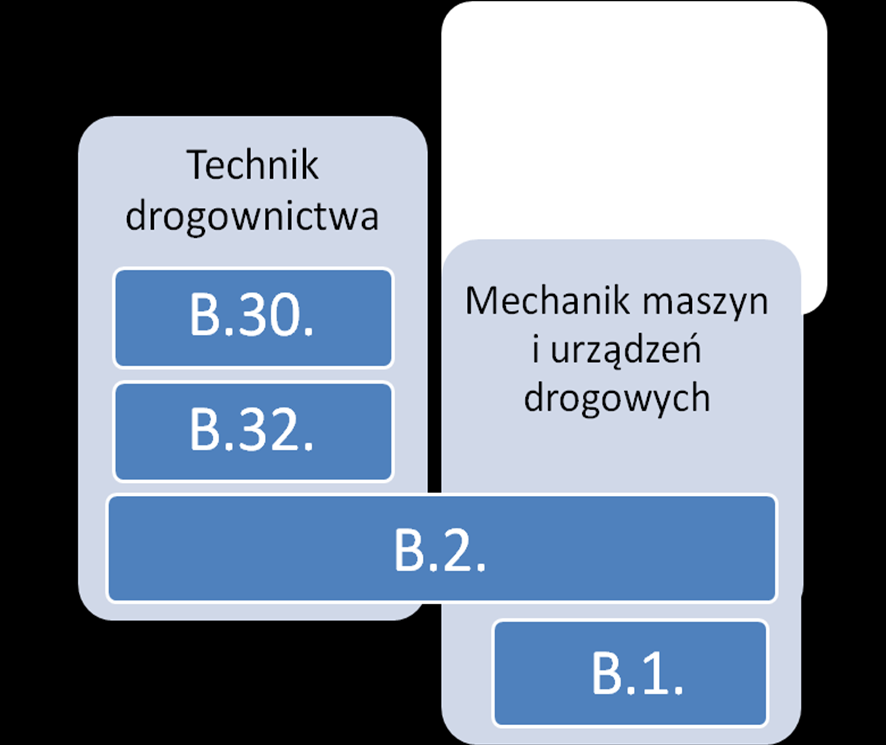 Moduł 2.