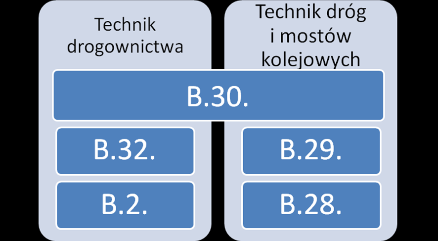 Moduł 2. Informacje o zawodzie Rysunek M2.3.