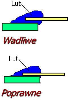 materiałów Wpływ