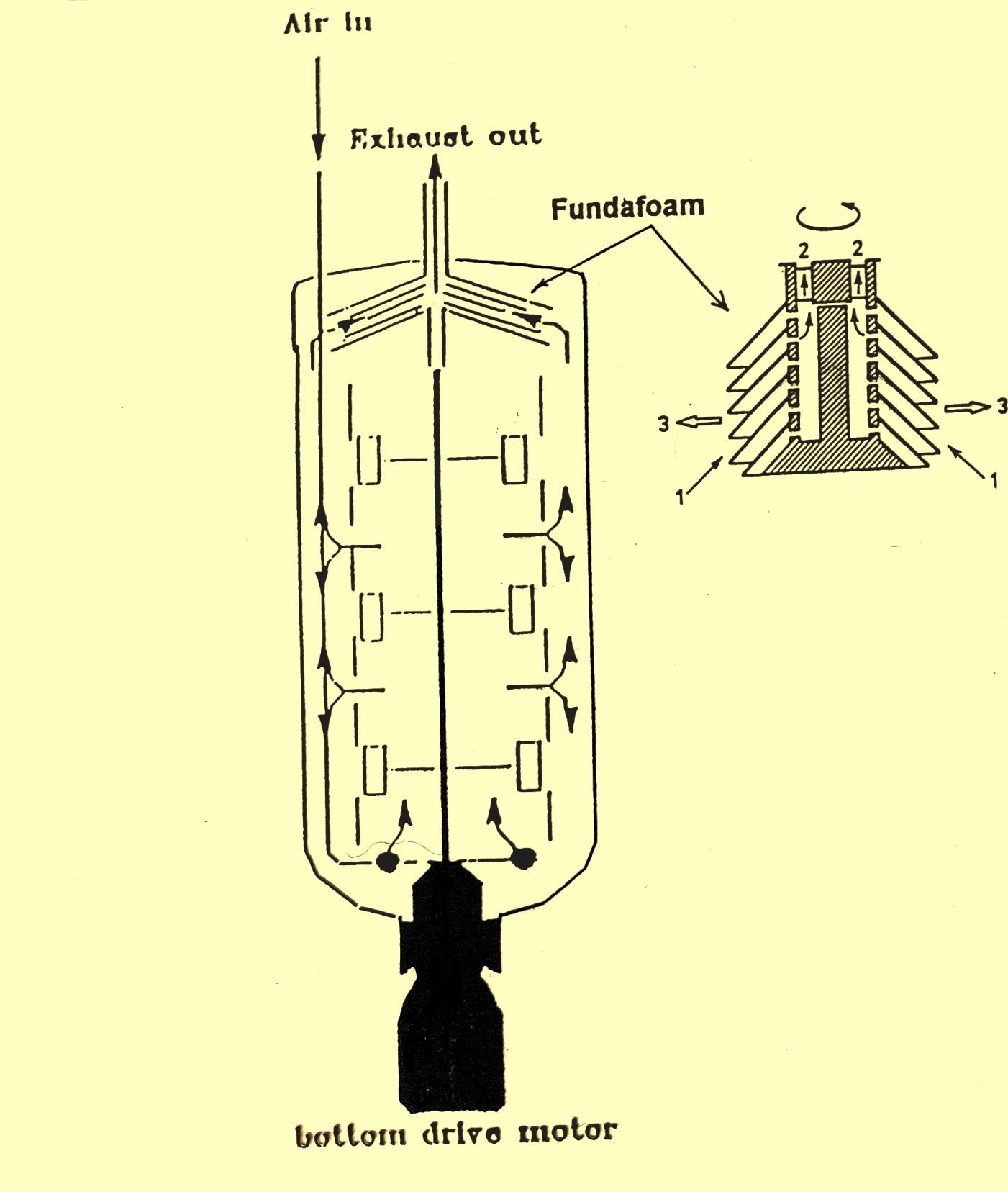 Fermentor