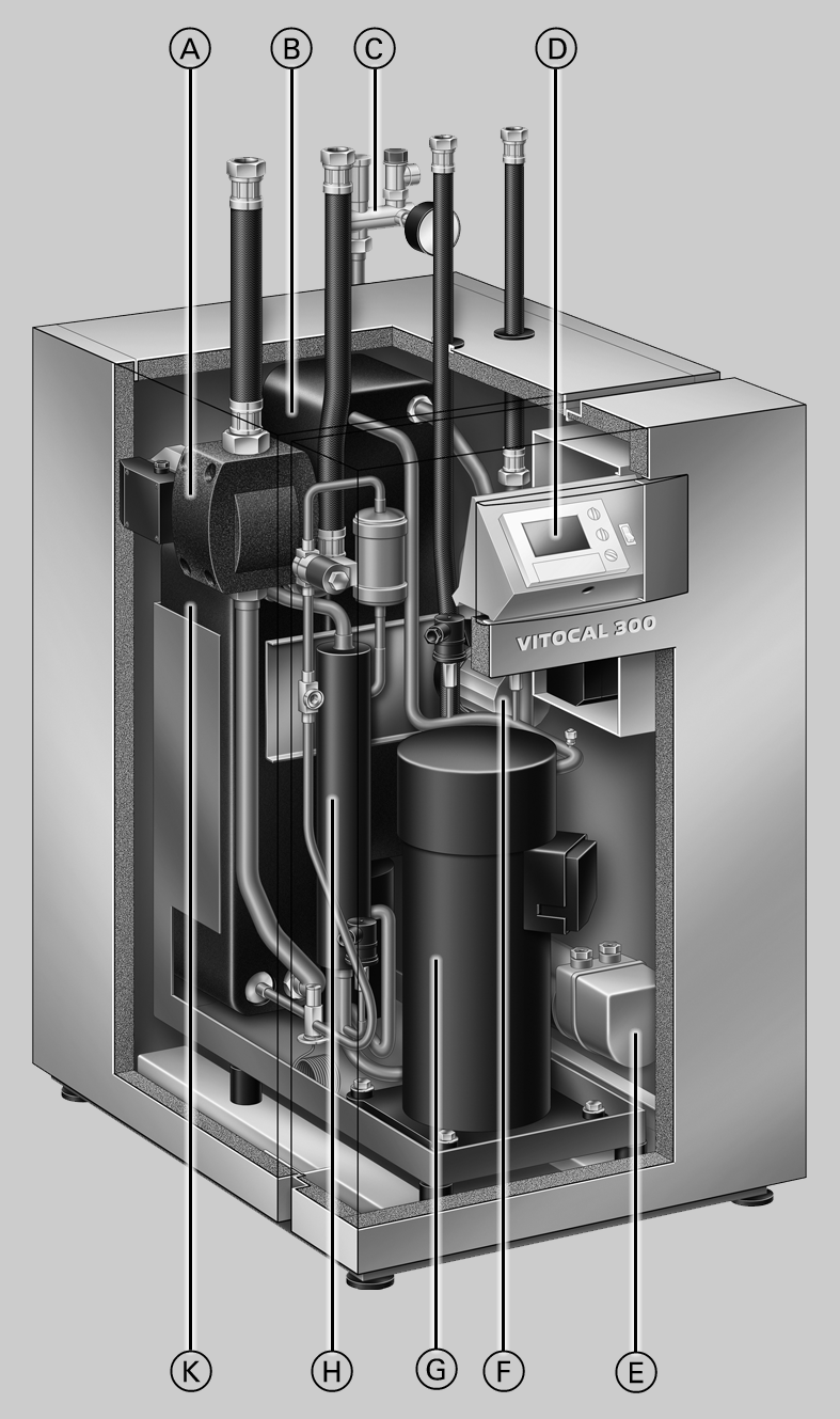 Zalety & Przystosowana do następujących rodzajów eksploatacji. Jednosystemowy tryb pracy: Pompa ciepła obsługuje zarówno ogrzewanie jak i podgrzew wody użytkowej.
