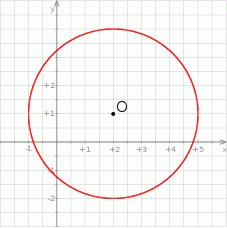 GEOMETRIA ANALITYCZNA Zadanie 1. Punkt jest środkiem okręgu przedstawionego na rysunku. Równanie tego okręgu ma postać: A) B) C) D) Zadanie 2.