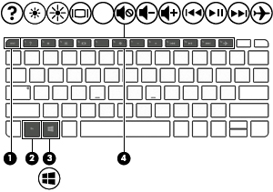 3 Korzystanie z dołączanej klawiatury Elementy dołączanej klawiatury Część górna Element Opis (1) Klawisz esc Wyświetla informacje o systemie (po naciśnięciu razem z klawiszem fn).