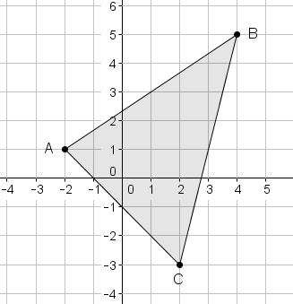 Temat: Wyznaczanie równania prostej równoległej lub prostopadłej do danej, przechodzącej przez podany punkt- ćwiczenia. Zadanie 1: Dany jest trójkąt ABC, jak na rysunku.