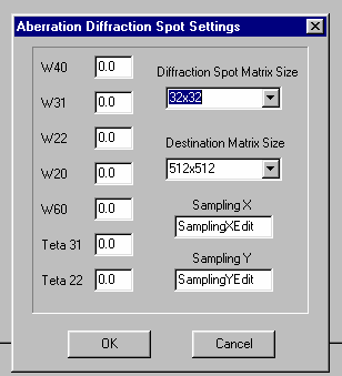 wybrać opcję File New Aberrated Diffraction Spot po pojawieniu się tablicy, podać wartości aberracji wyrażone w krotnościach długości fali