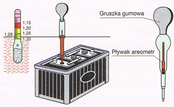 Instalacja pneumatyczna wyposażona jest w zawory utrzymujące stałe ciśnienie i zabezpieczające przed wzrostem ciśnienia. Należy utrzymywać je w sprawności technicznej i sprawdzać szczelność.