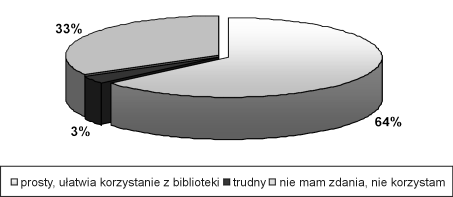 226 BO ENA KANIUCZAK, MA GORZATA KRUCZEK Rys. 7. Co Pan(i) s¹dzi o katalogu internetowym biblioteki? kaza³y, e 55% respondentów korzysta z katalogu SOWA WWW.