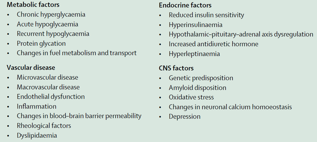 Lancet 2012;