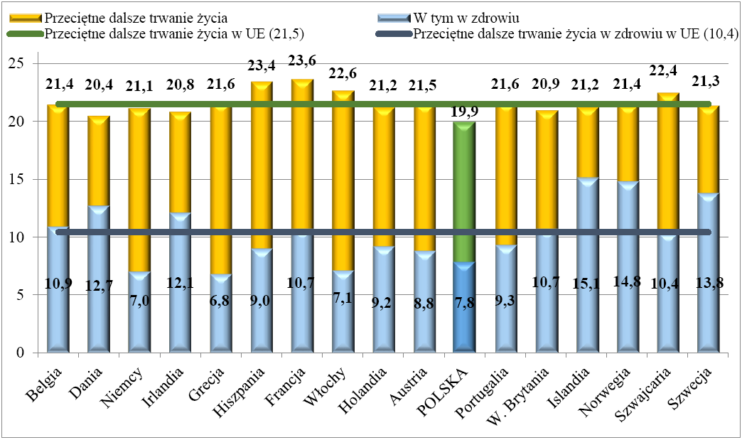 GUS Rocznik Demograficzny 2015 Ile