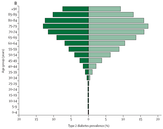 Lancet Diabetes