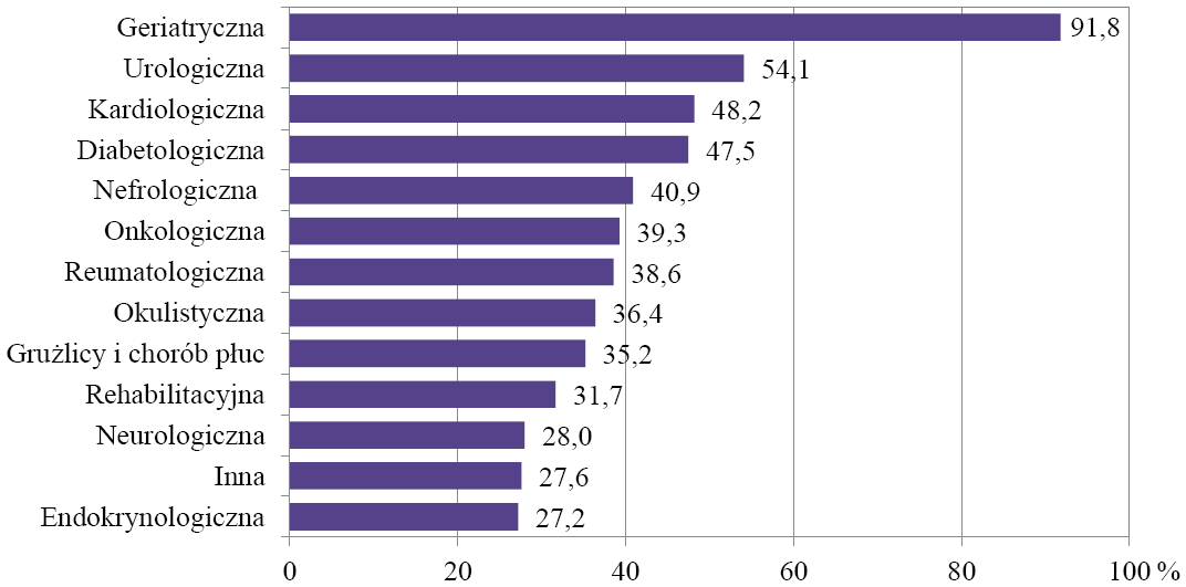 GUS Rocznik Demograficzny 2015 Odsetek