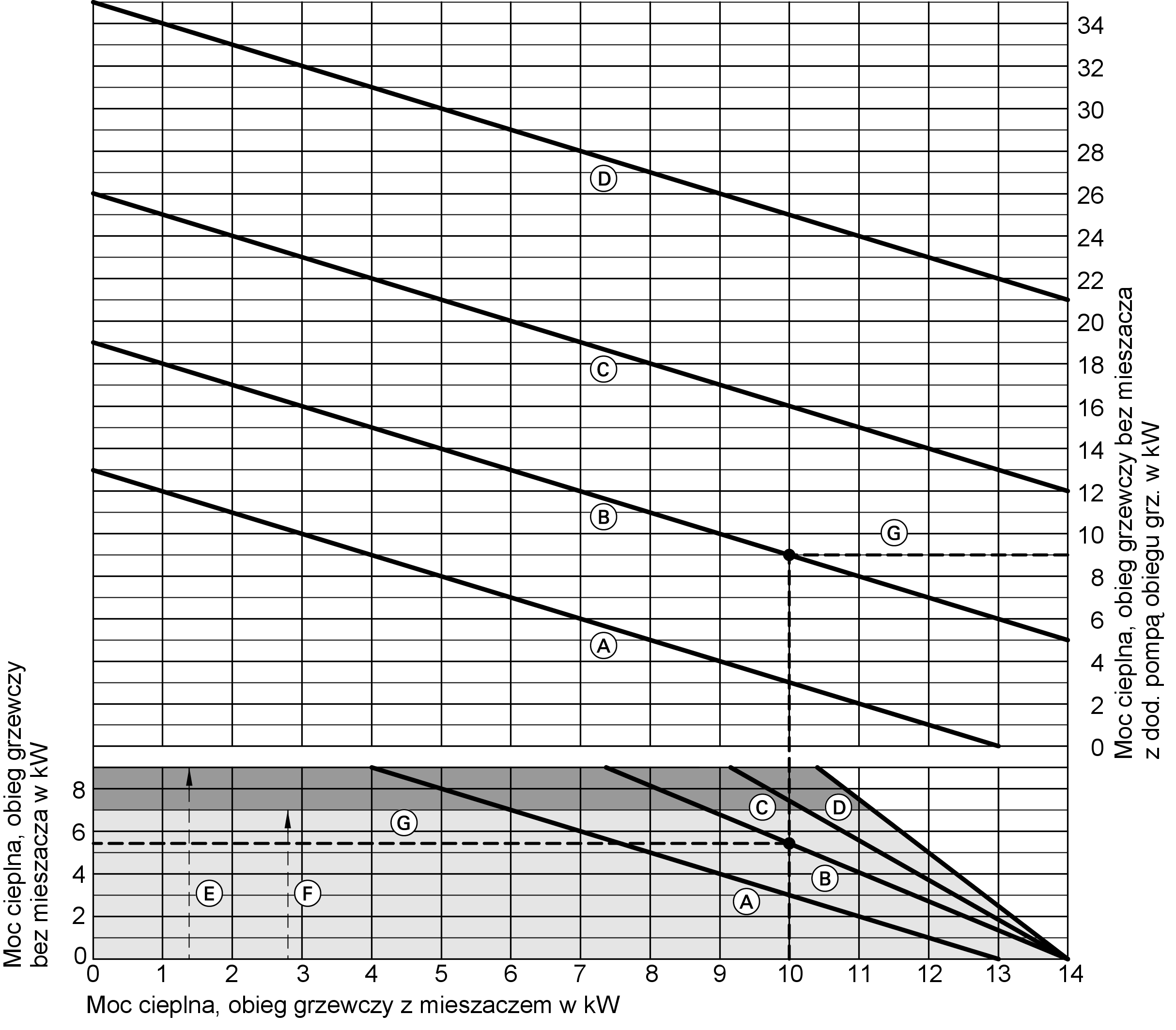 Informacje o wyrobie (ciąg dalszy) 1 A Vitodens, 4,2 do 13 kw B Vitodens, 4,8 do 19 kw C Vitodens, 6,6 do 26 kw D Vitodens, 8,7 do 35 kw Ustalanie przekazywanych mocy cieplnych (przykłady) & Vitodens