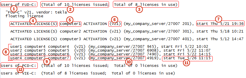 Można sprawdzać, ile licencji znajduje się w użyciu lub jest wypożyczonych, kto aktualnie korzysta z licencji na danym serwerze oraz na których komputerach wypożyczono licencje.