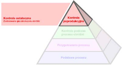 Pomiary na obrabiarce umożliwiają: sprawdzenie elementów o krytycznym znaczeniu w takich samych warunkach środowiskowych, w jakich odbywa się proces skrawania, uzyskanie