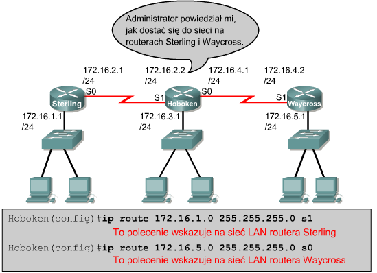 Wynik polecenia show running-config