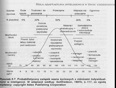 Nurty w zakresie badań nad inteligencją Nurt psychometryczny Główny akcent pada na różnice indywidualne w inteligencji.