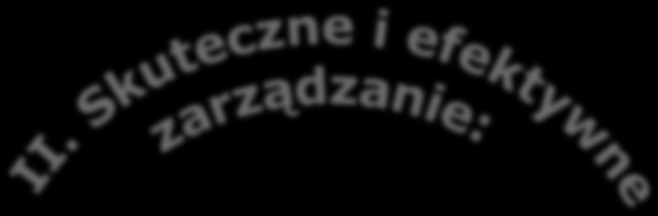 dla osiągnięcia celu III.1.