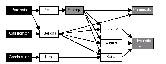 Produkty termochemicznej