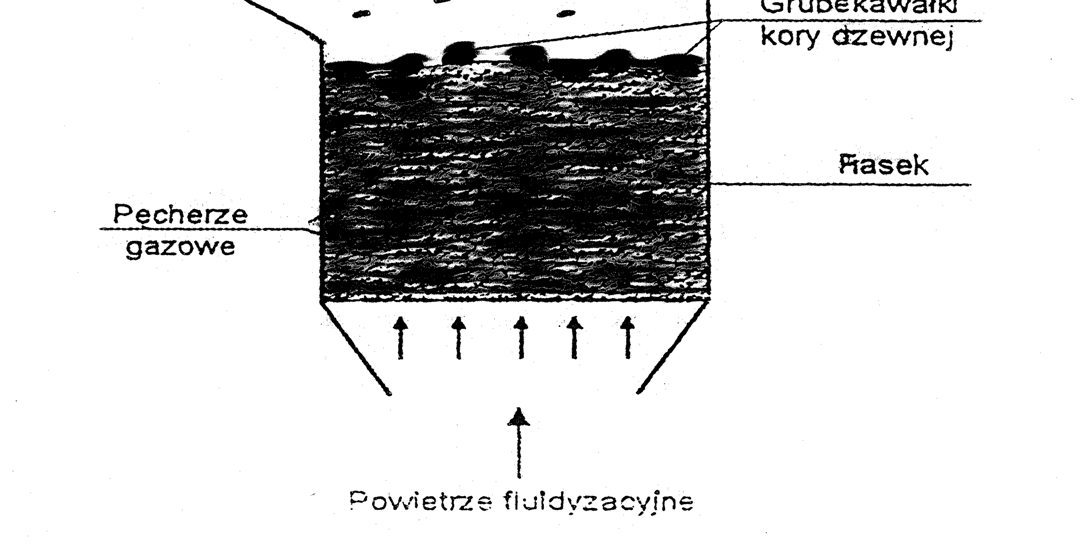 Paleniska fluidalne na drewno MoŜliwość spalania: - ograniczone rozmiary, - zawartość wody do 60%, -