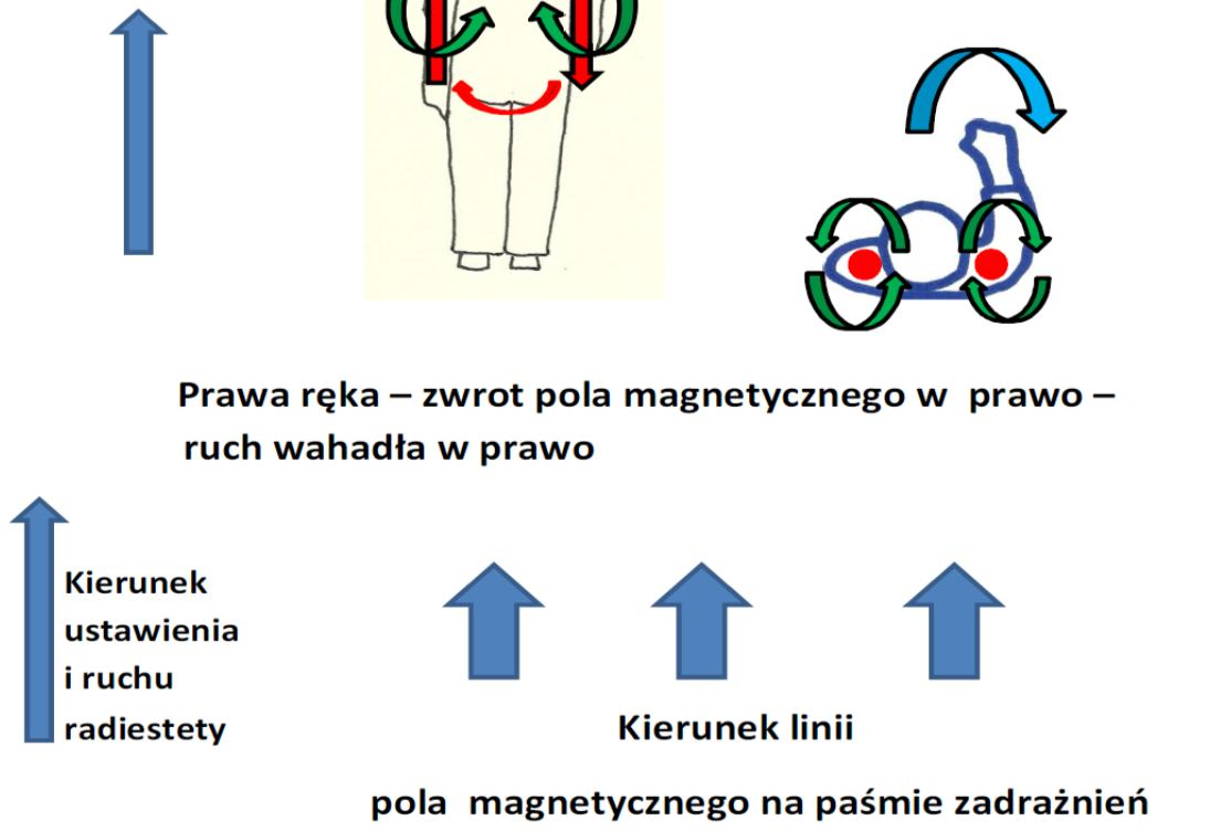 pasmie zadrażnień przy poziomej polaryzacji pola