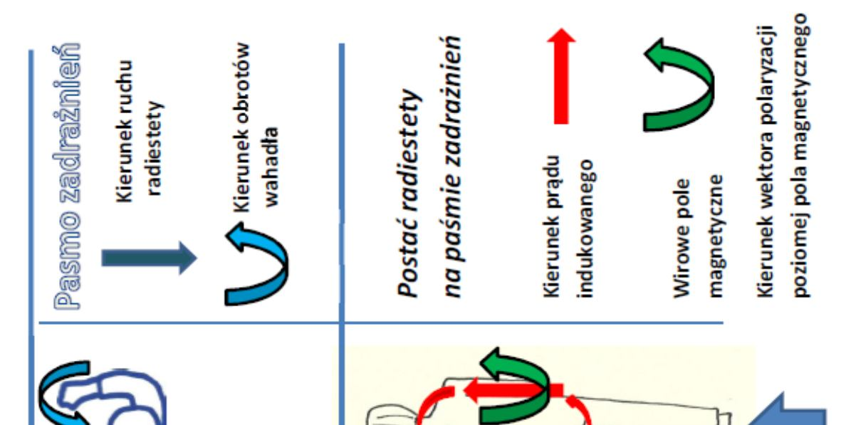 36. Rysunek 17.