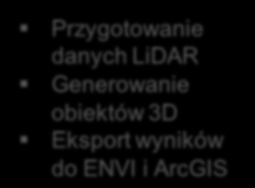 napięcia Generowanie produktów pochodnych: NMT,