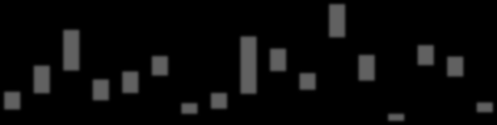 1956 6789 2411 8272 926 3697 3797 629 846 4838 6678 11427 425 4775 6682 8818 9362 1862 9587 2244 12618 8375 3458 Porównywalnie do gmin powiatu krakowskiego, gminy powiatu wielickiego